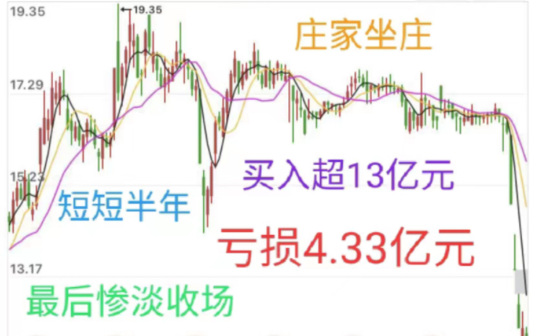 中国证监会处罚案例之神开股份:庄家控制74个账户坐庄半年时间,最多持有股份 73万手,买入超13亿元,占流通盘24.45%,最后失败惨淡收场,亏损4.33...