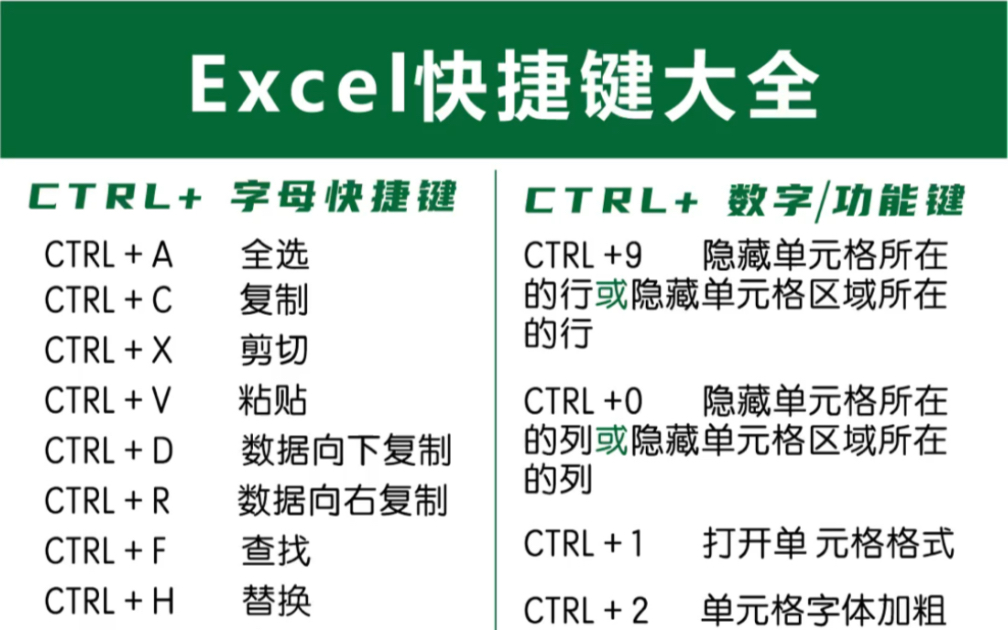 [图]Excel常用快捷键技巧大全汇总知识，一定要掌握的办公技能！快和你的小伙伴一起学起来吧！