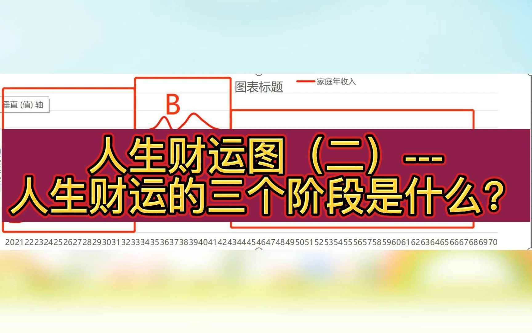 人生财运图(二)人生财运的三个阶段是什么?哔哩哔哩bilibili