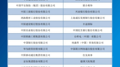 就业速递!上海对外经贸大学2022届毕业生就业去向哔哩哔哩bilibili