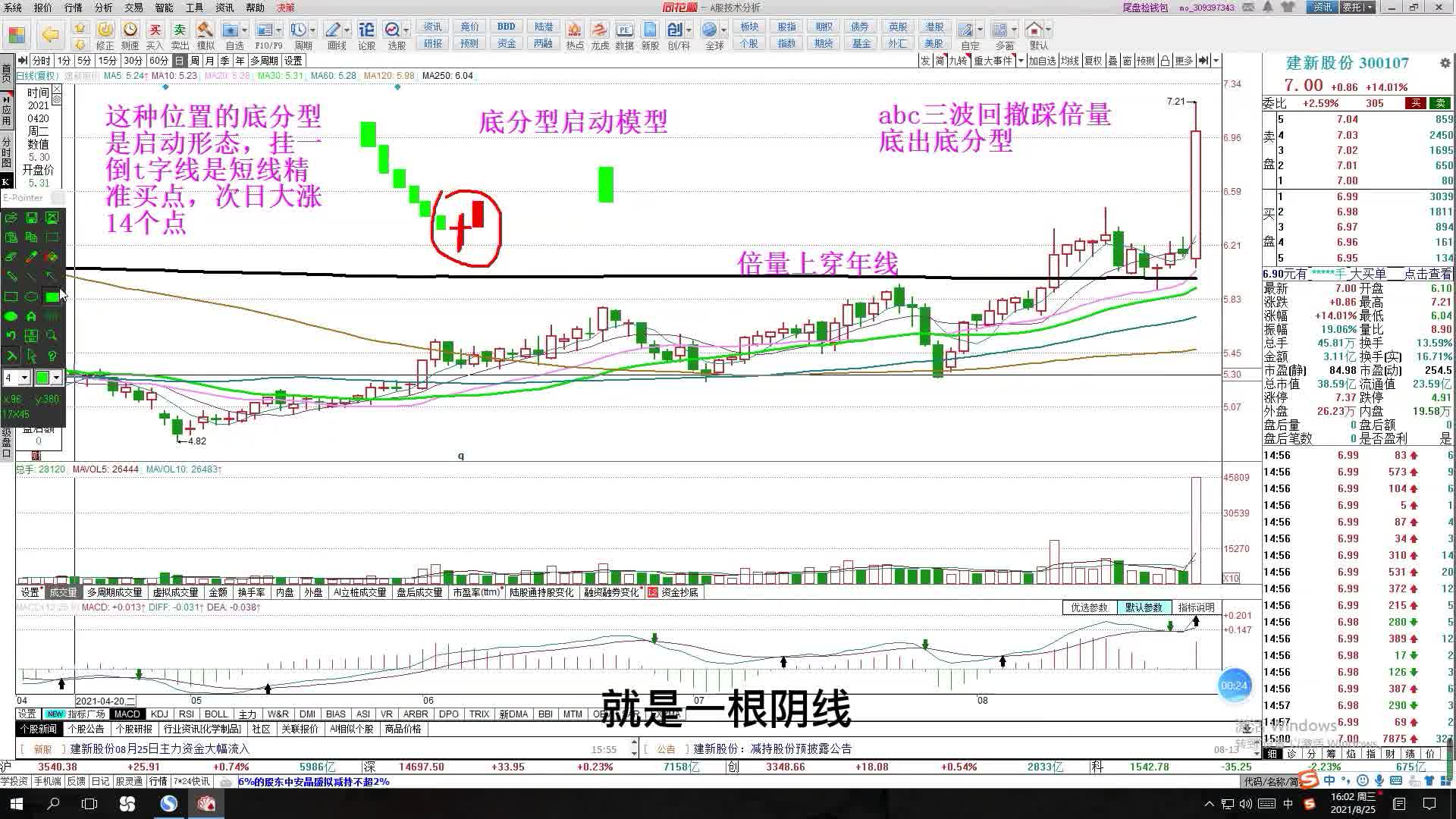 这种位置的底分型是启动形态,挂一倒t字线是短线精准买点哔哩哔哩bilibili