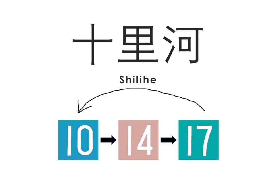 【北京地铁换乘站】十里河站(Shilihe Station)10号线→14号线→17号线→10号线换乘过程哔哩哔哩bilibili