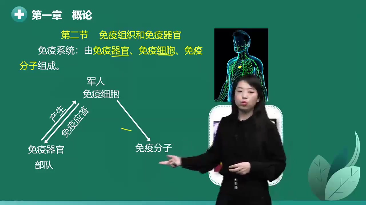 [图]2022最新版 检验类职称 主管检验师 临床免疫学和免疫检验 检验主管技师精讲完整版_高清 720P