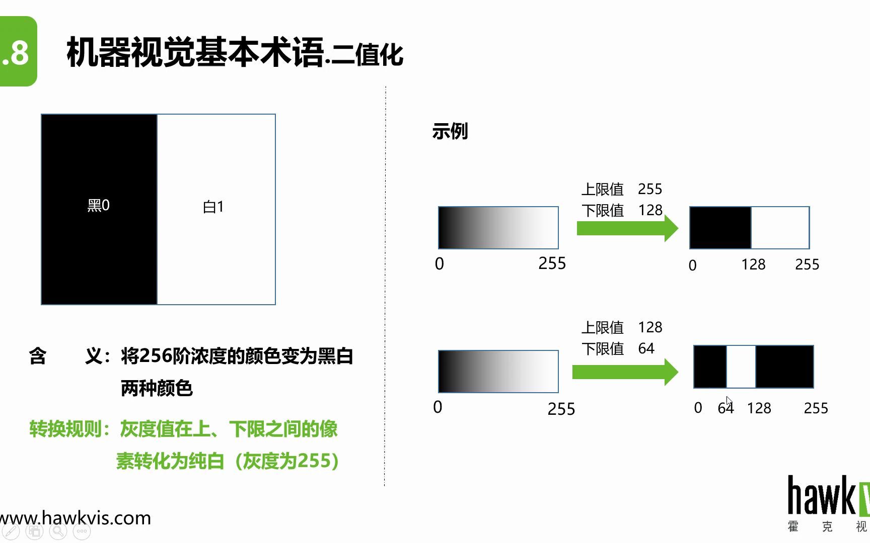 0.3 行业术语2哔哩哔哩bilibili