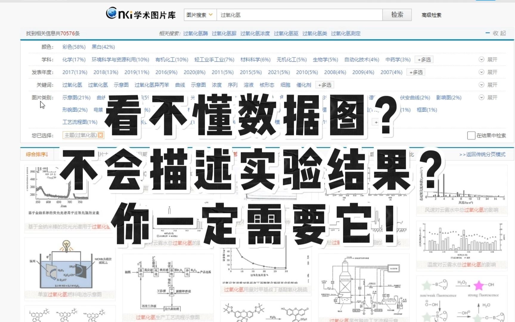 科学指南针看不懂数据图不会描述实验结果,你一定需要它!哔哩哔哩bilibili