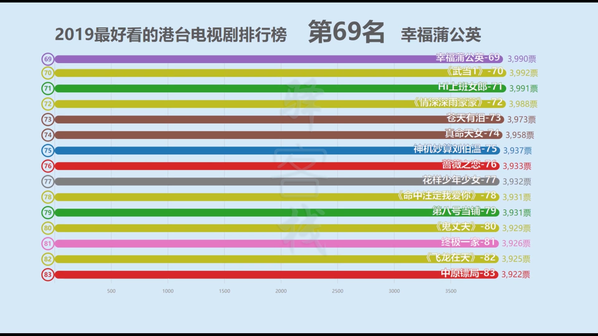 【网络投票榜】2019最好看的港台电视剧排行榜哔哩哔哩bilibili