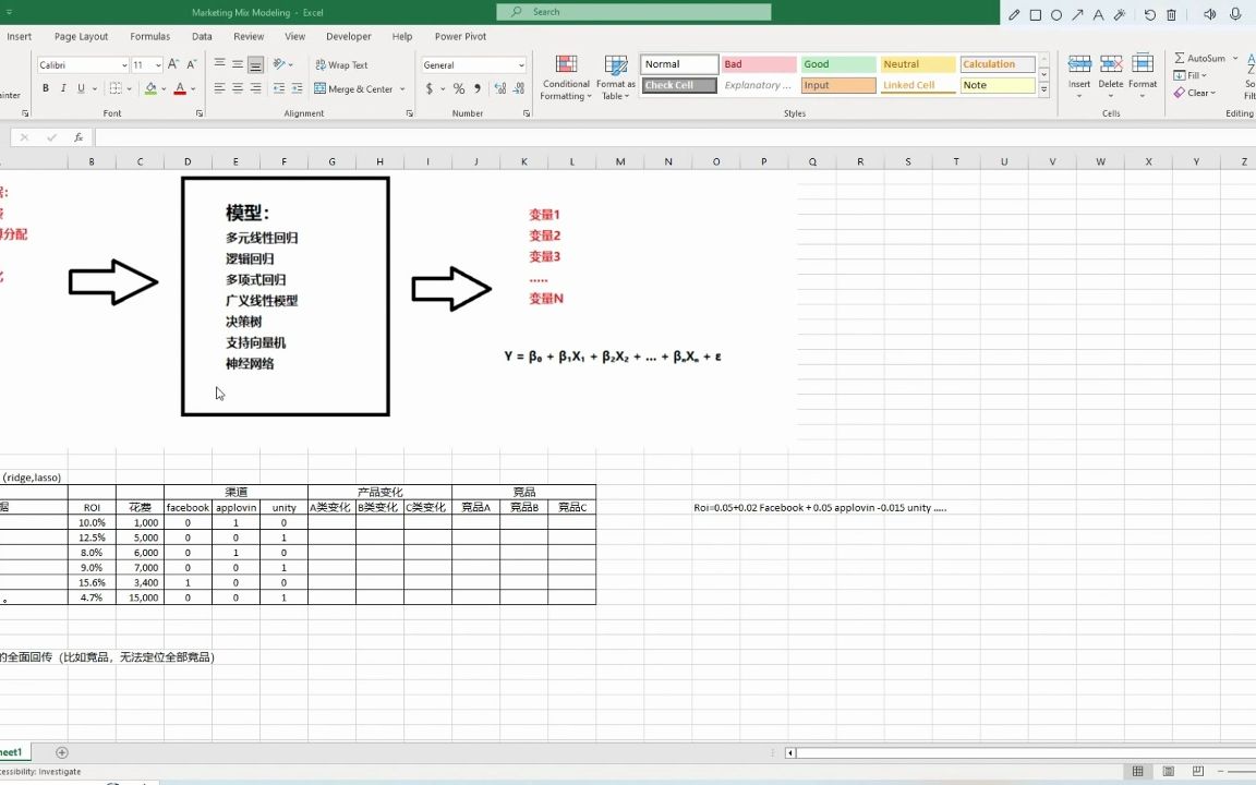 [图]Marketing Mix Modeling 个人理解（MMM）