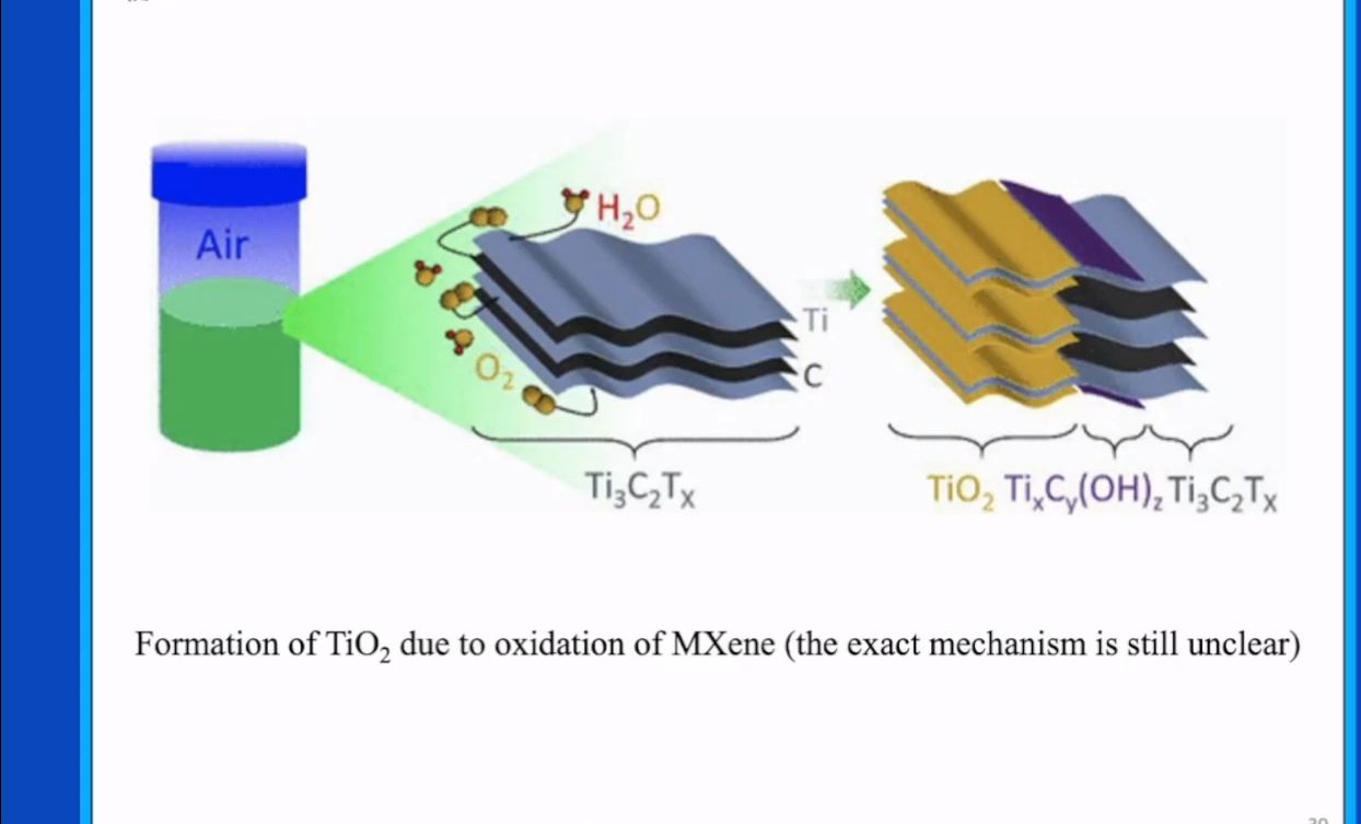 20231130Chalmers University of TechnologyXiaoyan Zhang2D Materialsbased Funct哔哩哔哩bilibili