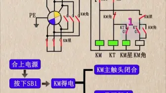 Download Video: 星三角降压启动的电路图