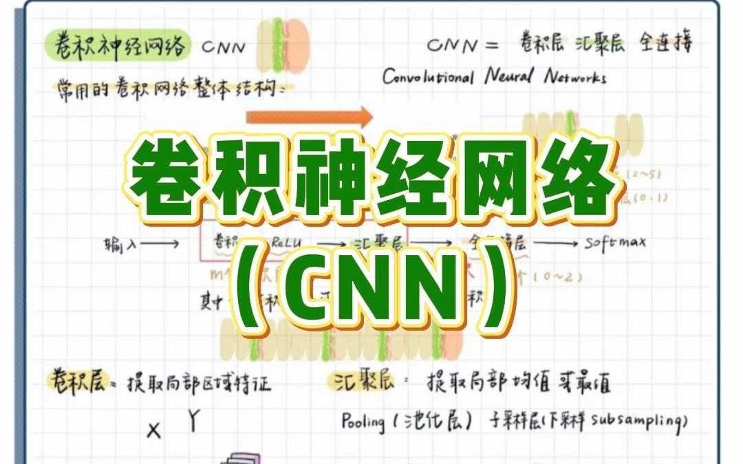 深度学习总结(一):卷积神经网络(CNN)哔哩哔哩bilibili