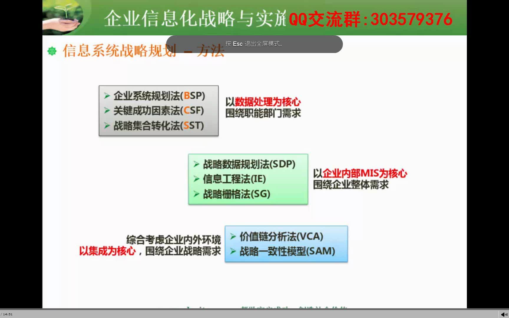 0704.信息系统战略规划哔哩哔哩bilibili