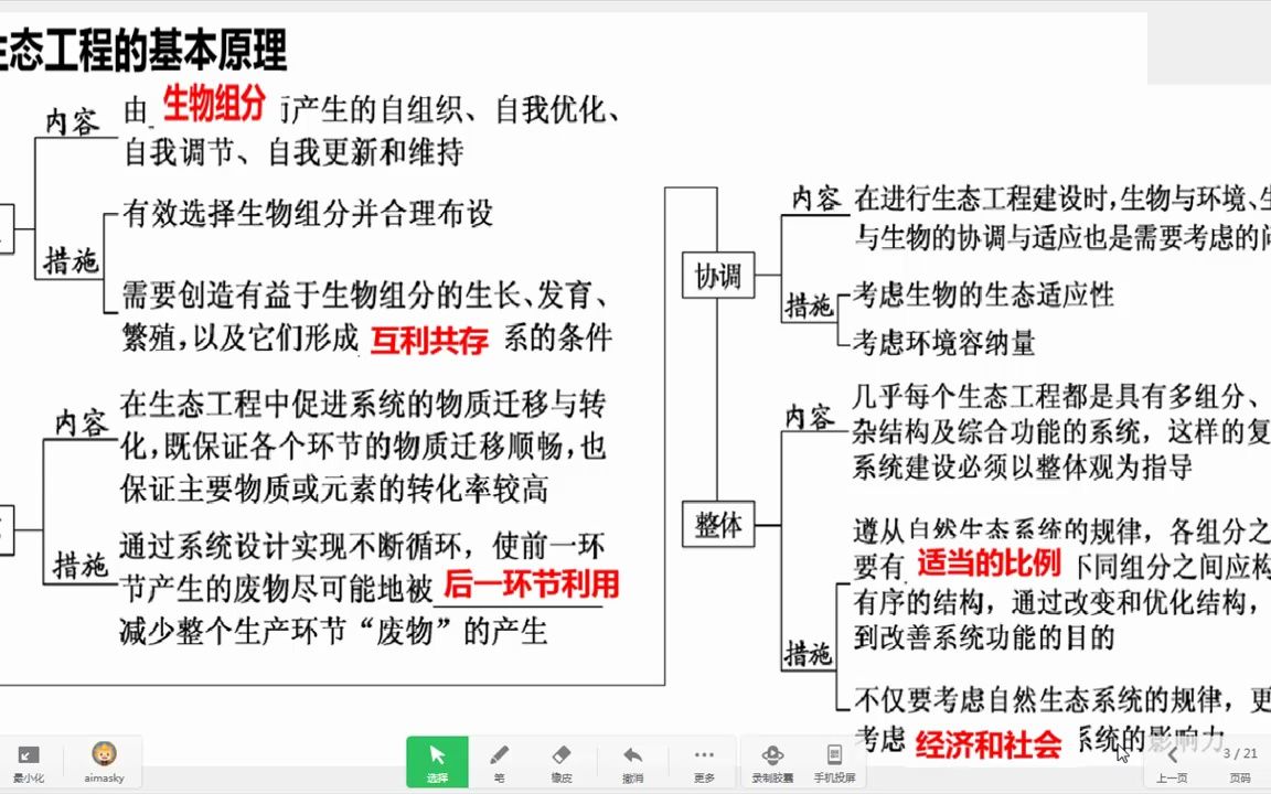 生态工程的实例与前景哔哩哔哩bilibili