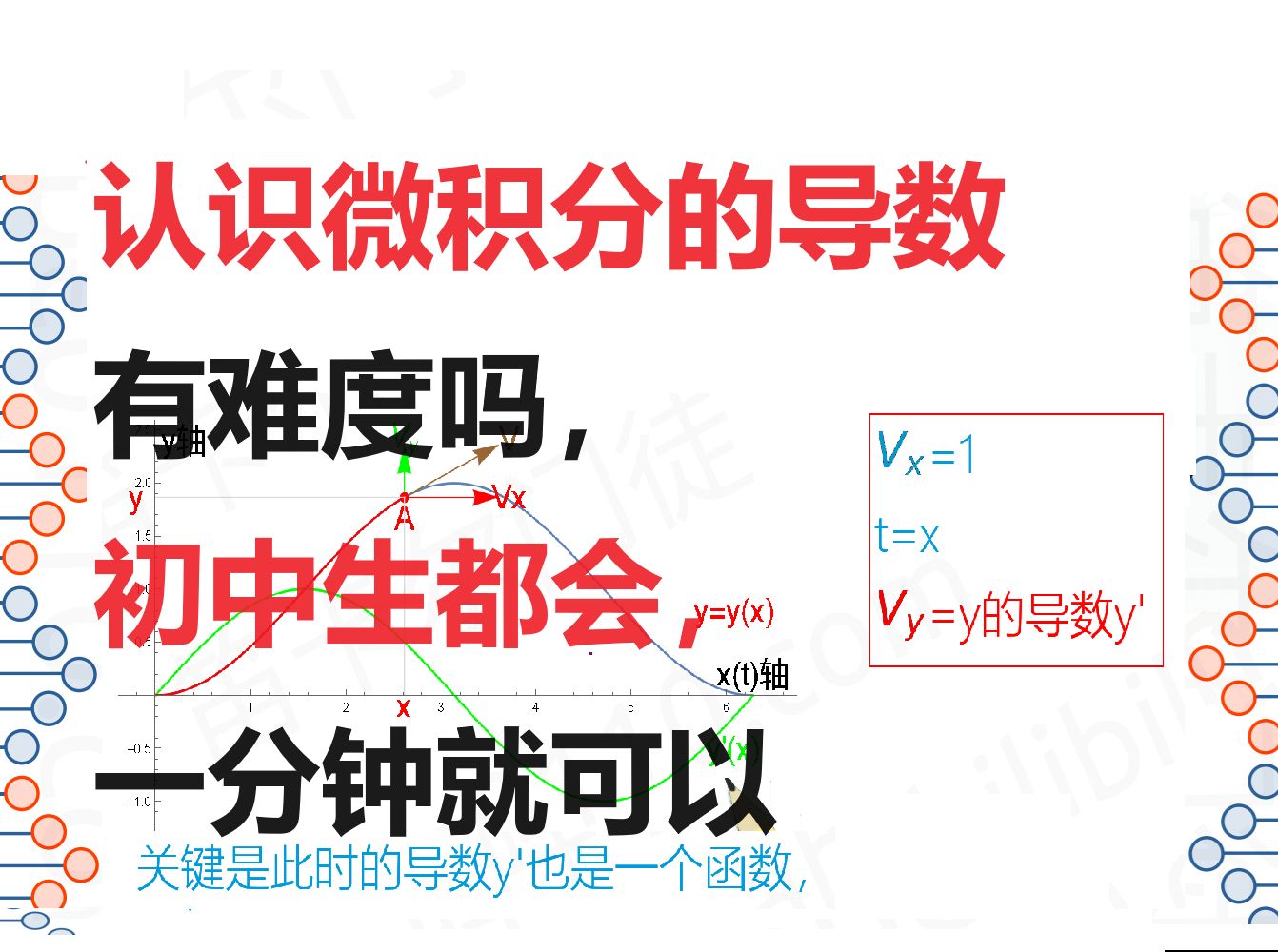 认识微积分的导数有难度吗,初中生都会,一分钟就可以哔哩哔哩bilibili