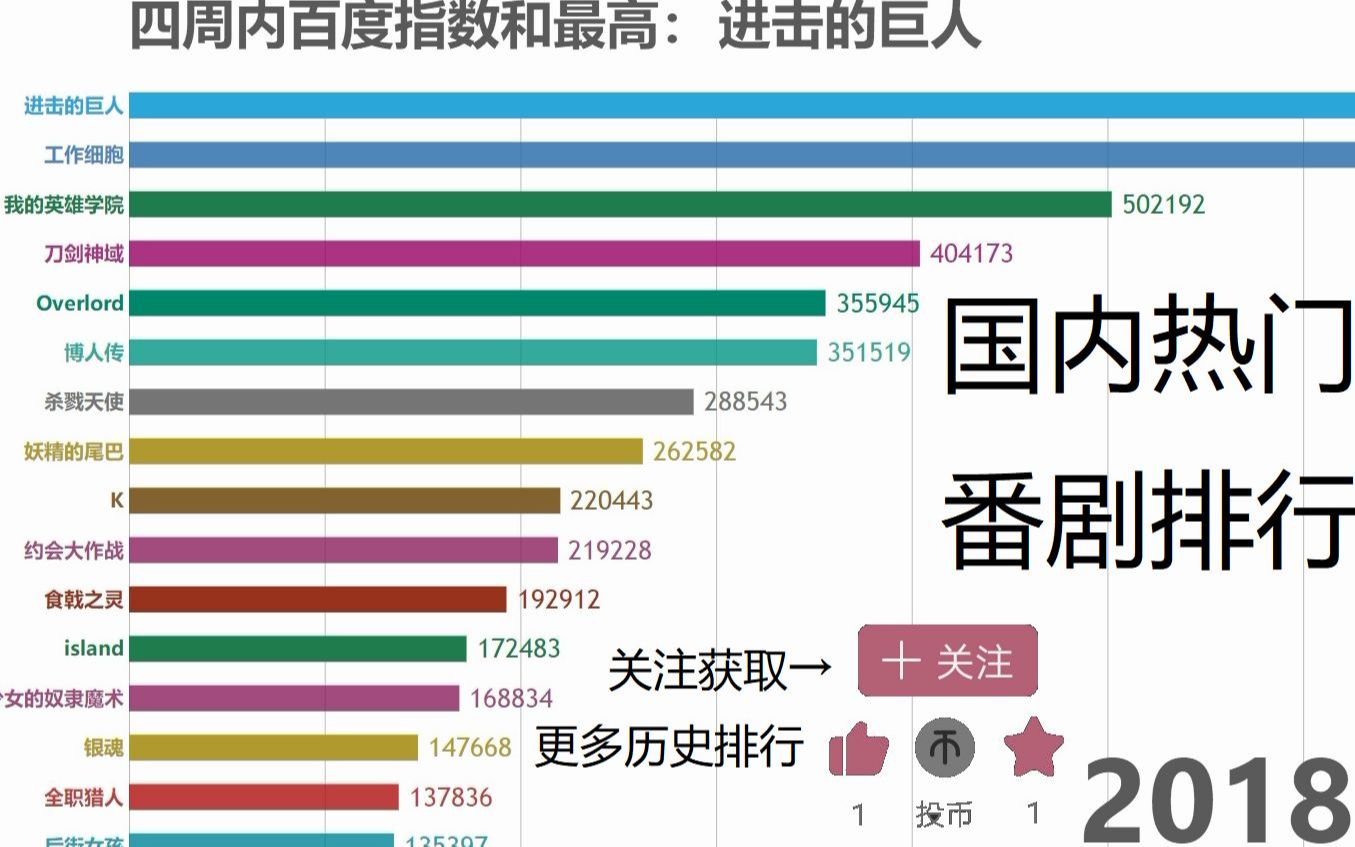 [图]国内最热番剧是？看完这份排行就知道了！