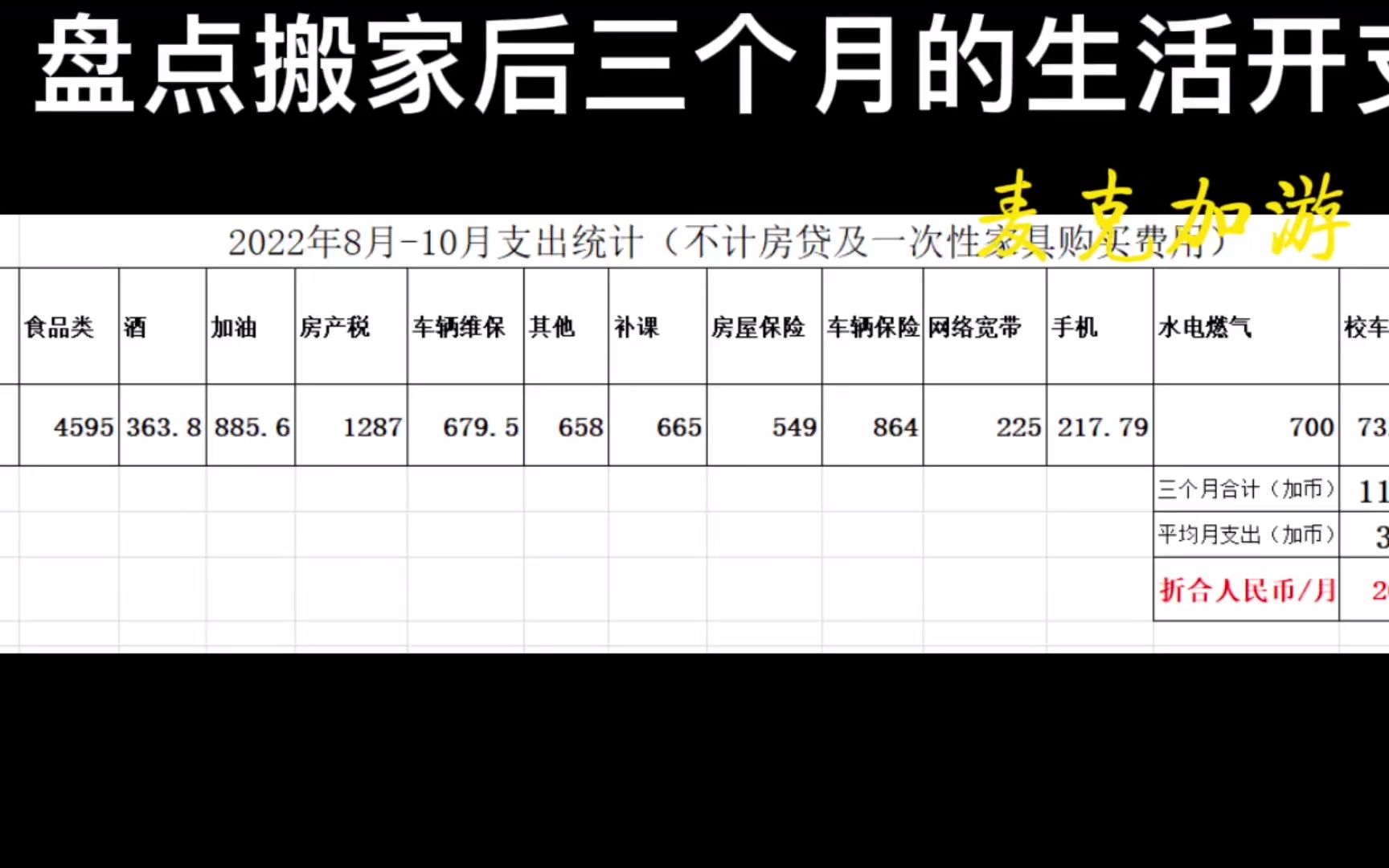 我搬进独立屋三个月的生活开支大盘点哔哩哔哩bilibili