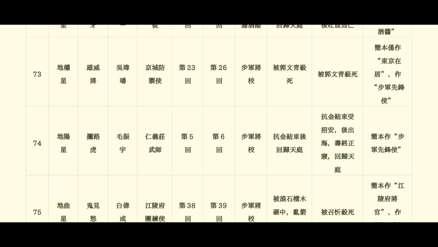 隋唐英雄传1406开牙看马陵(十二)哔哩哔哩bilibili