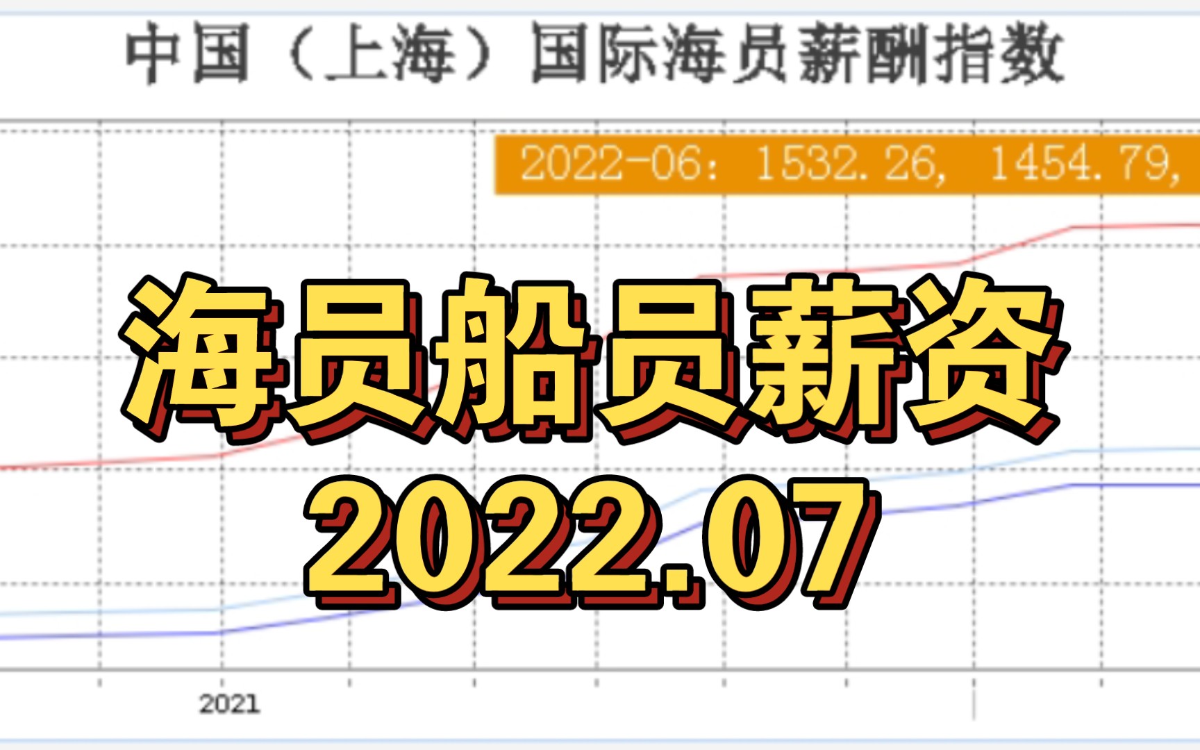 中国国际海员船员薪资表2022.07哔哩哔哩bilibili