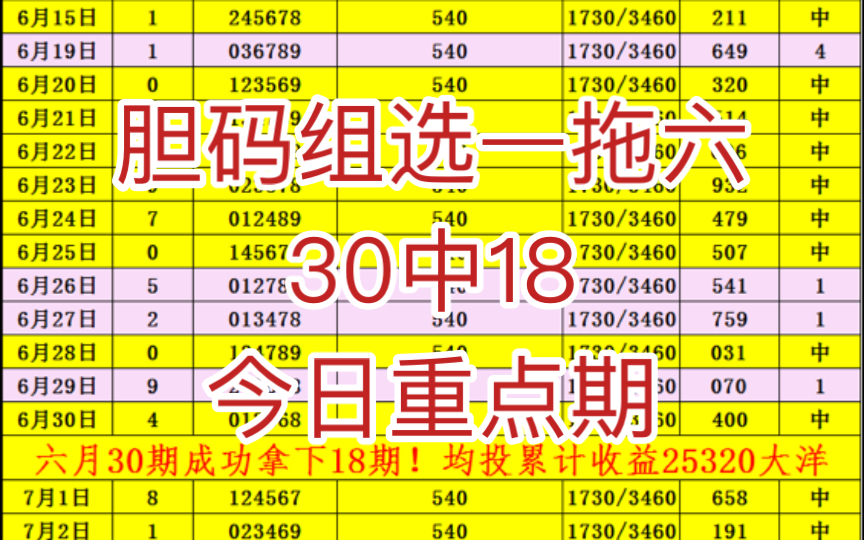 今日日进斗金已更新!哔哩哔哩bilibili