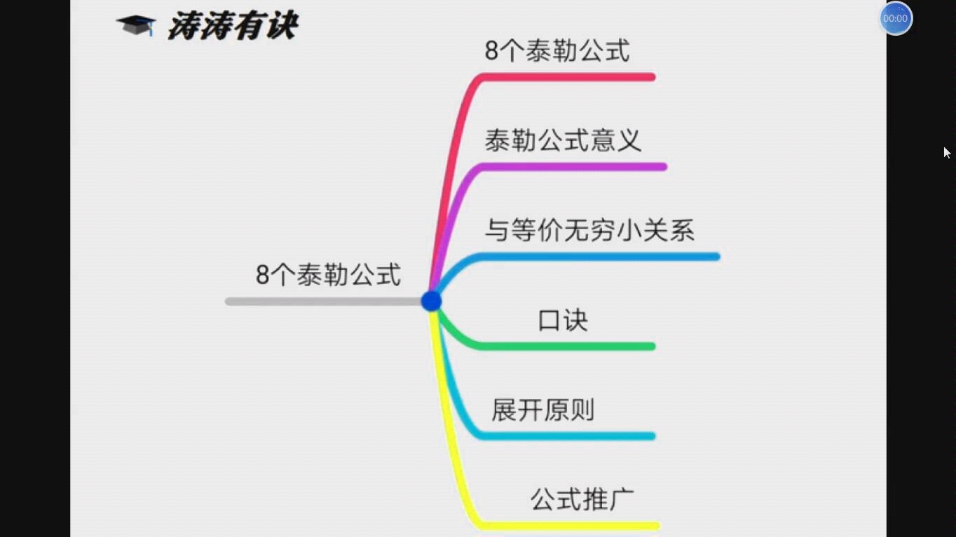 8个泰勒公式在求极限过程中总结哔哩哔哩bilibili