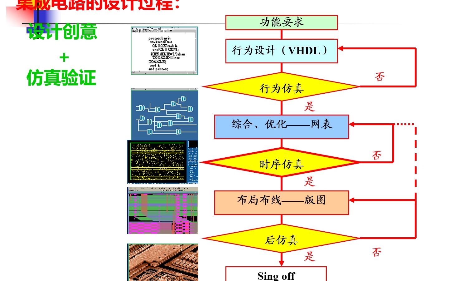 【集成电路设计】集成电路工艺基础及版图设计哔哩哔哩bilibili