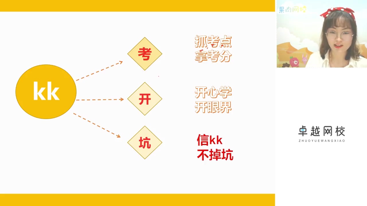 【初中英语&语文】新初一领先全年规划营ⷮŠ果肉网校李青老师哔哩哔哩bilibili