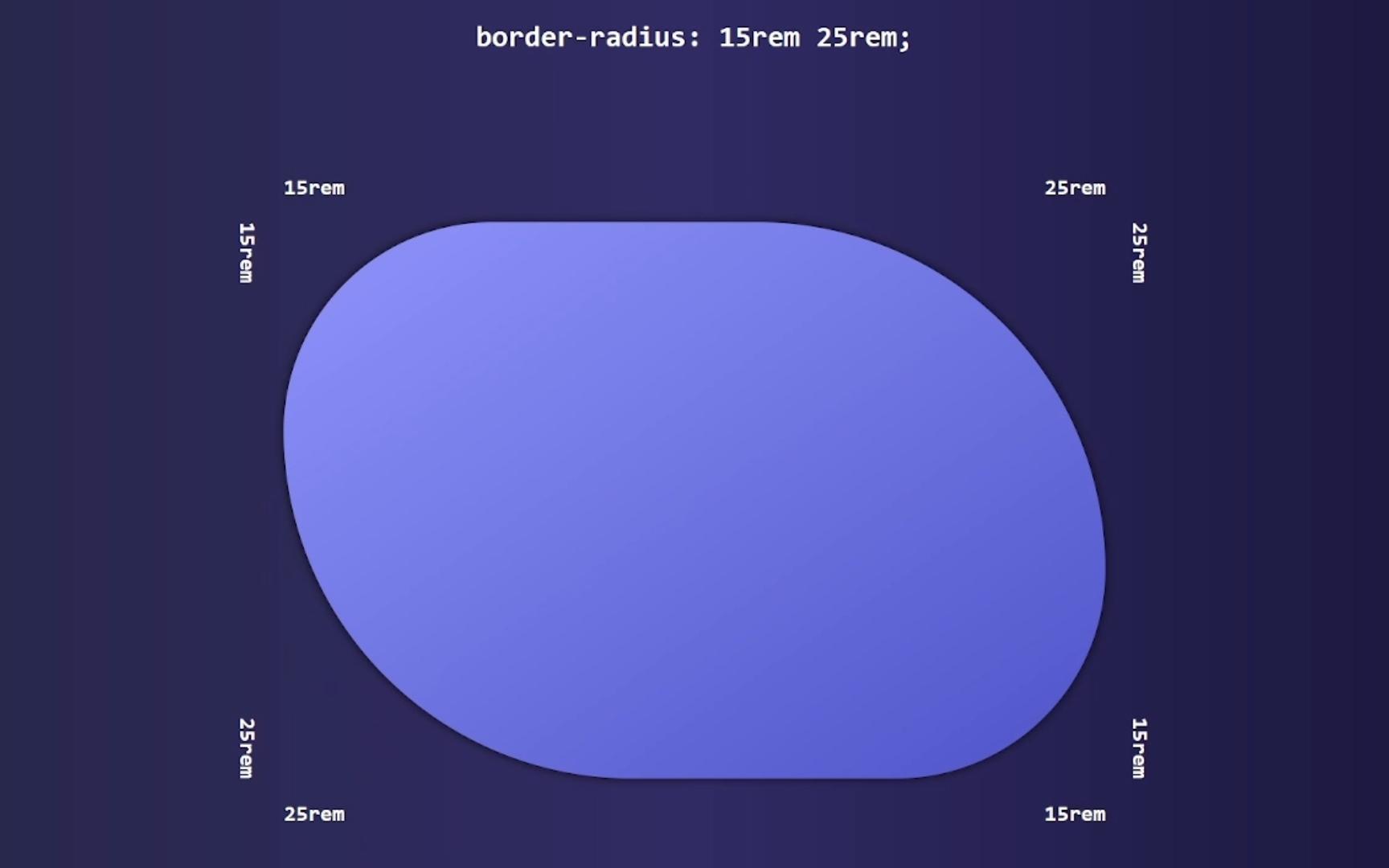 【CSS 笔记】元素圆角属性哔哩哔哩bilibili