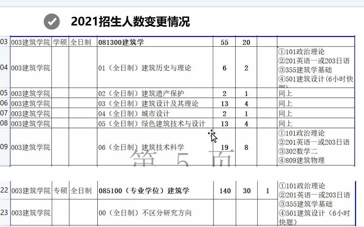 西安建筑科技大学建筑学考情分析及选报导师指导课金筑四方考研教育哔哩哔哩bilibili