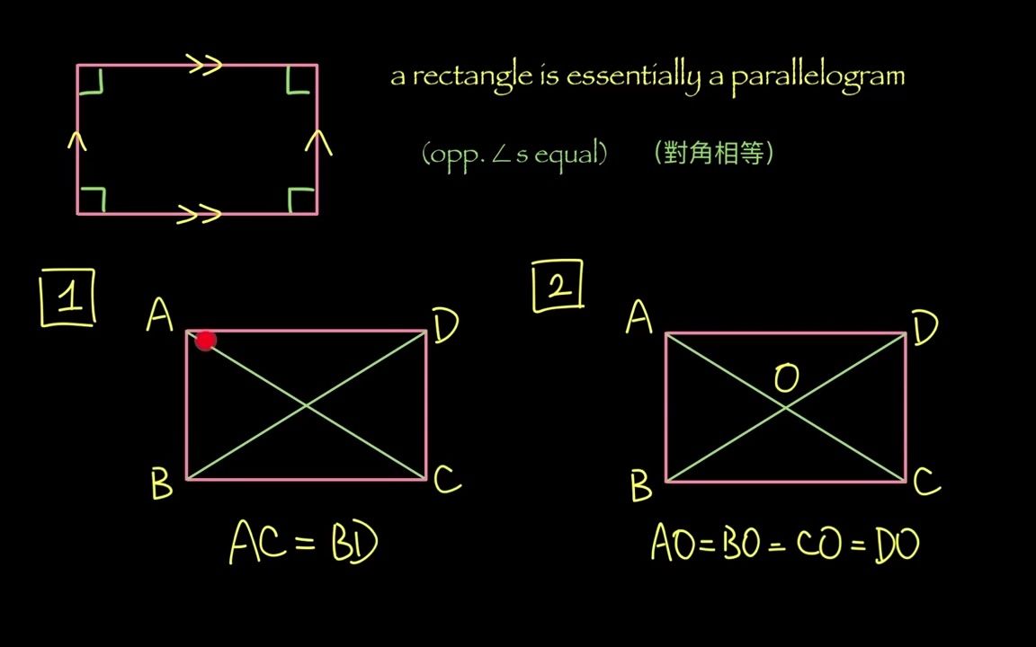 菱形长方形正方形的特性PropertiesofRhombuses,RectanglesandSquares哔哩哔哩bilibili