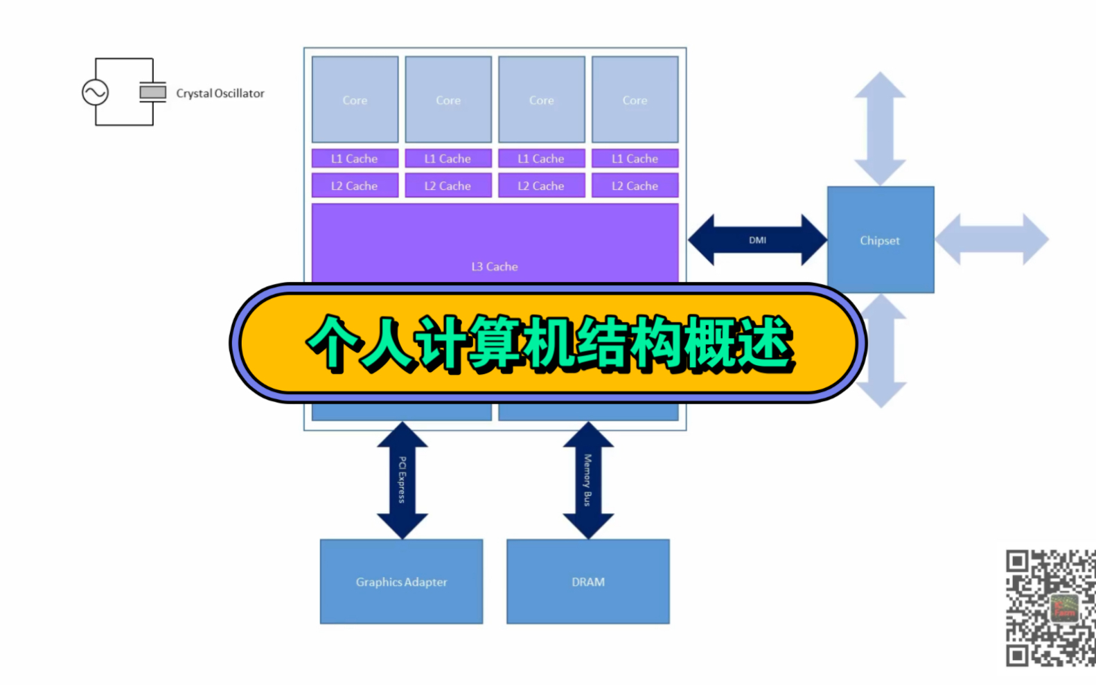 个人计算机结构概述哔哩哔哩bilibili