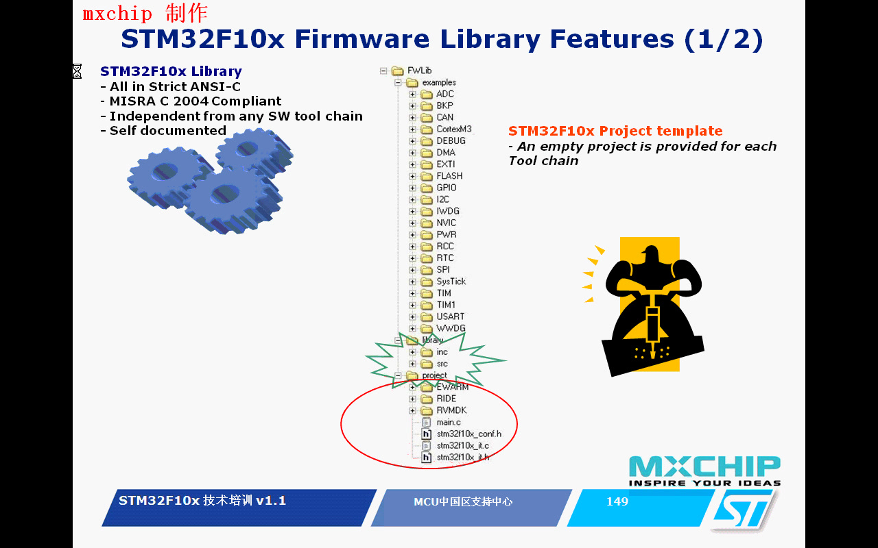 STM32系列ARM.CortexM3微控制器原理与实践.[专著]哔哩哔哩bilibili