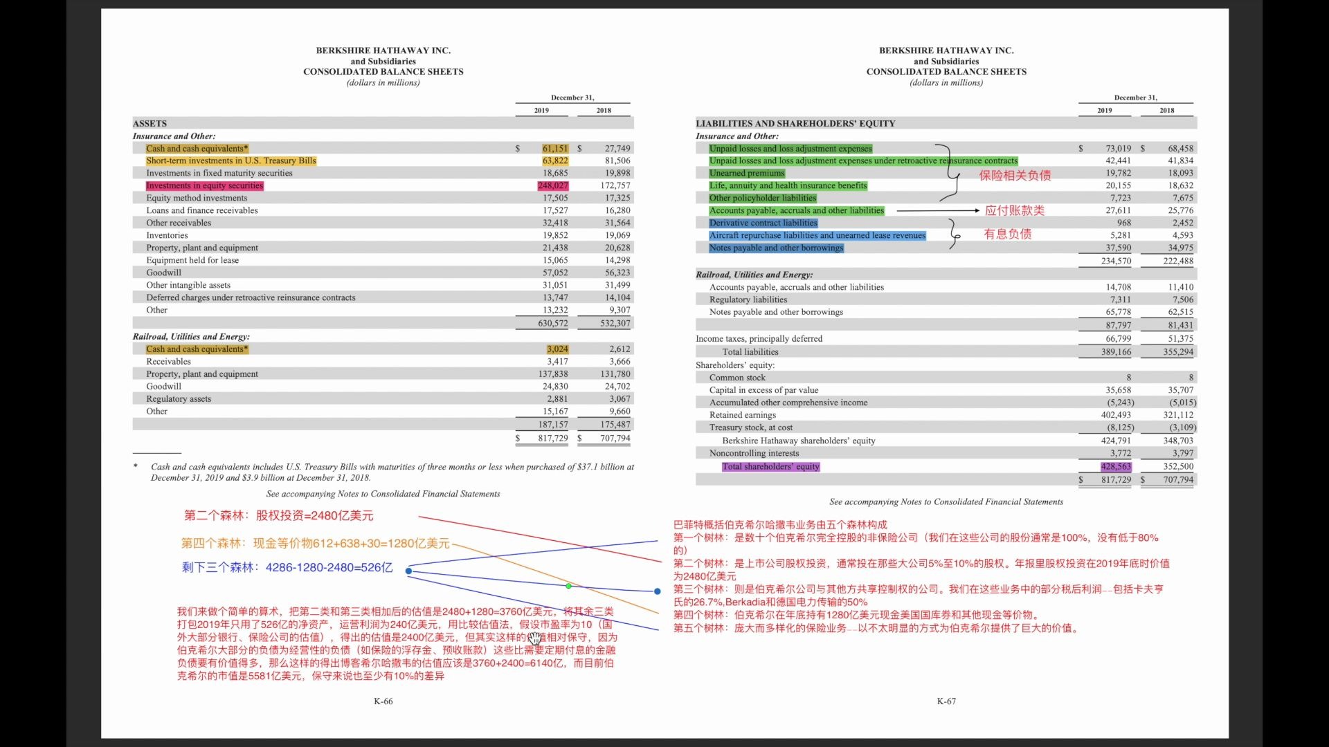 2020年的致股东信发布了,投资巴菲特的公司的股票,让股神帮你炒股哈哈!哔哩哔哩bilibili