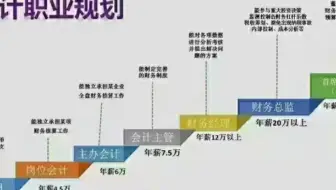 你想拿多少薪资，完全取决于咱们的实操能力，金字塔原理，不想处于最底层，找老师来系统学习会计实操吧，助你一臂之力❗
