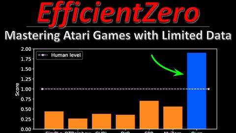 Mastering Atari, Go, chess and shogi by planning with a learned model