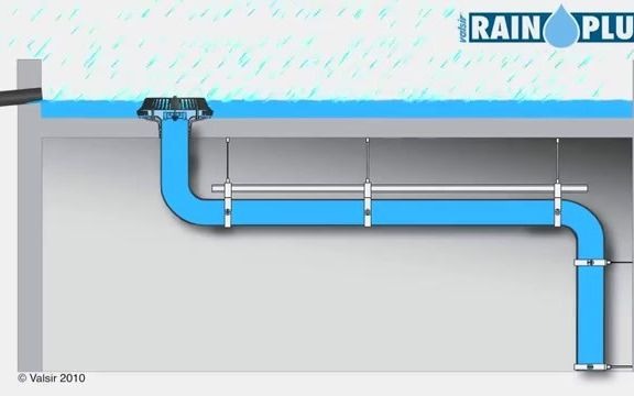 [图]屋顶雨水管道排水演示动画