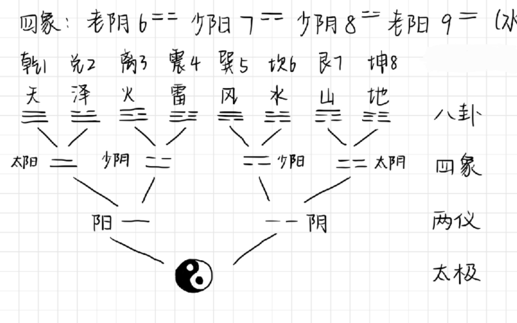 周易基本概念介绍(一)哔哩哔哩bilibili