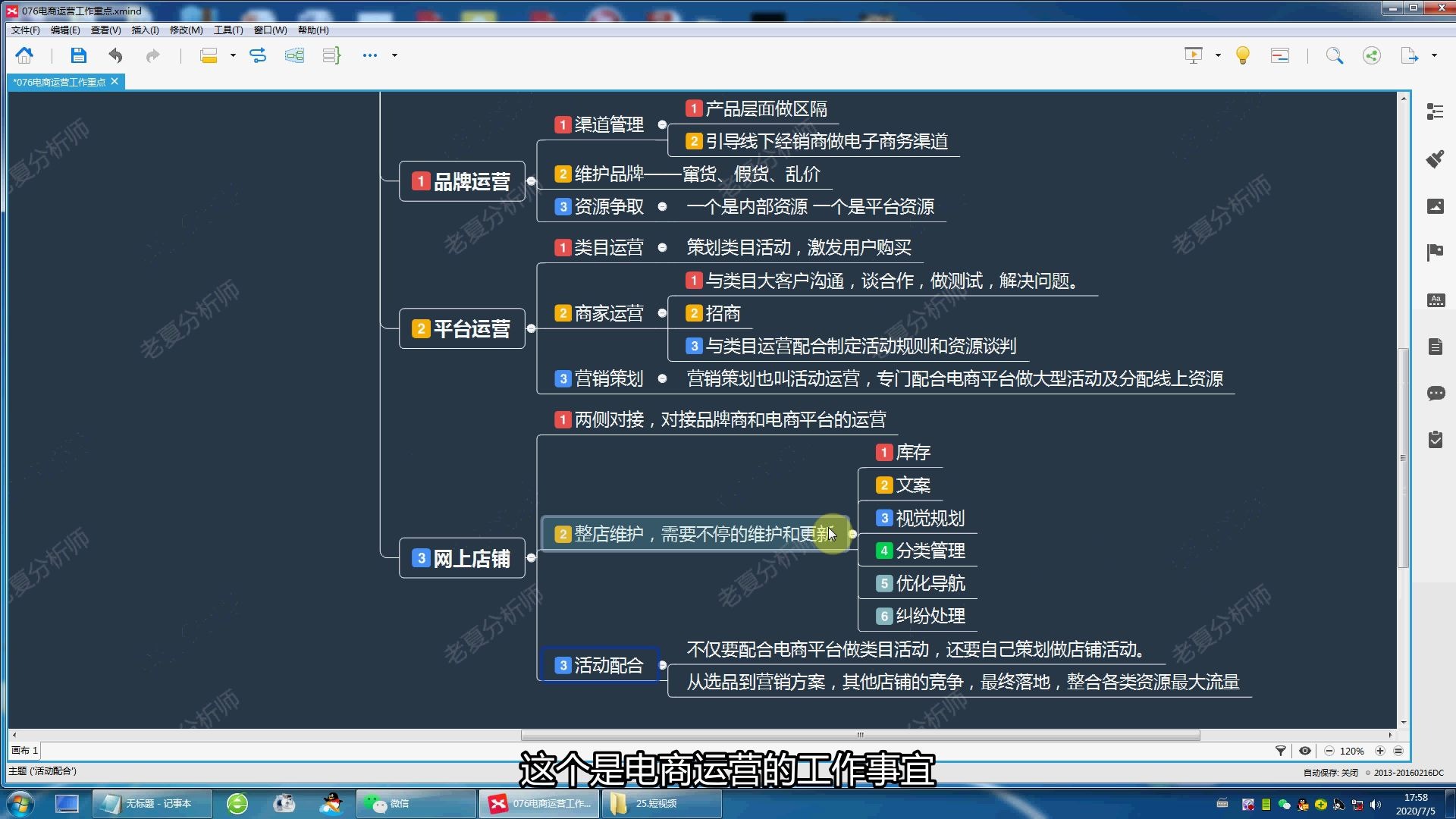 电商运营工作重点(品牌店铺)哔哩哔哩bilibili