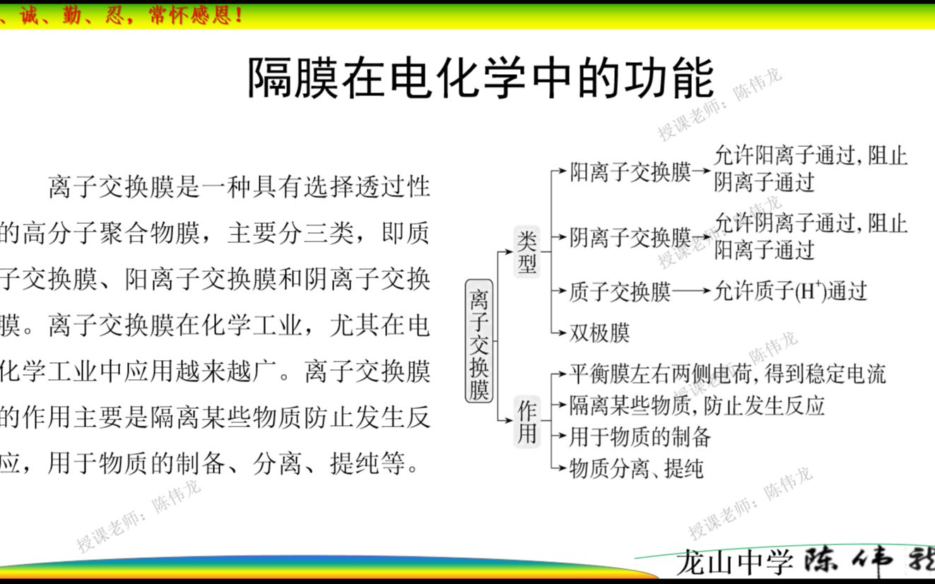 高三微专题复习 隔膜在电化学中的功能哔哩哔哩bilibili