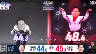 韩国总统大选开票直播画面，太会整活了哈哈哈哈