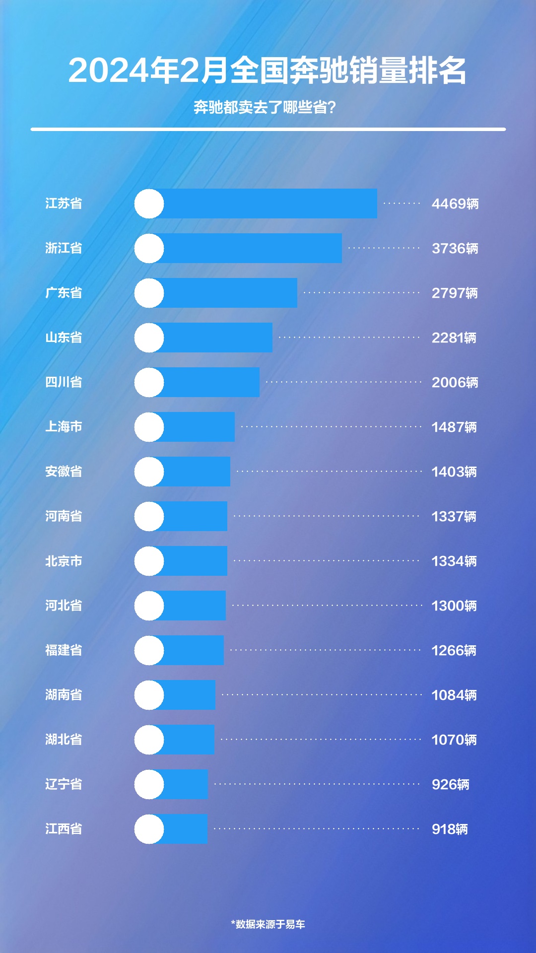 2024年2月全国奔驰销量排名哔哩哔哩bilibili