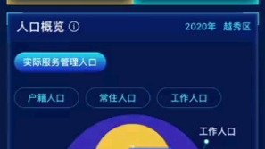 数字政府峰会, “越有数”人口模型智慧平台2.0版闪亮登场哔哩哔哩bilibili