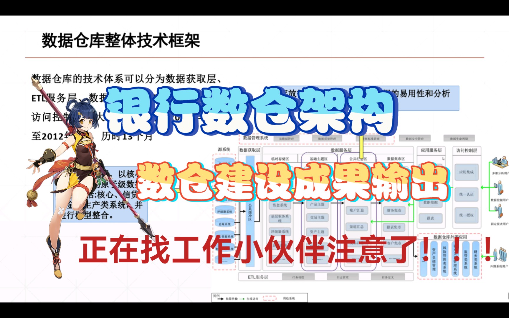 【案例二】如何去写大数据数仓建设成果输出!!!哔哩哔哩bilibili