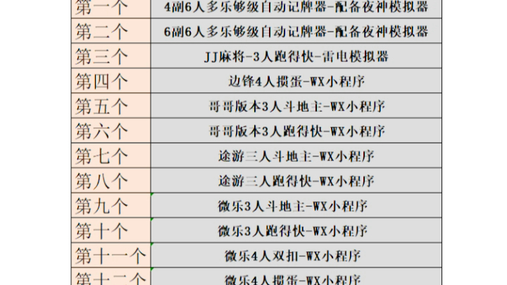 自动记牌器,手动记牌器,手机记牌器,小程序记牌器都有,不需要直播权限就可以电脑玩多乐够级的破解版模拟器!#多乐够级#棋牌游戏#六副牌够级#上热...