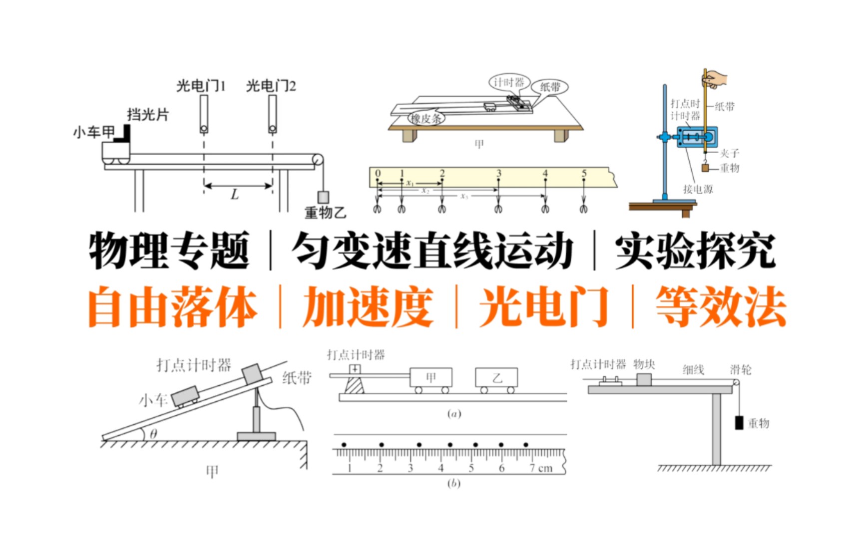 [图]实验探究好题荟萃｜高中物理｜匀变速直线运动｜光电门｜等效法｜自由落体