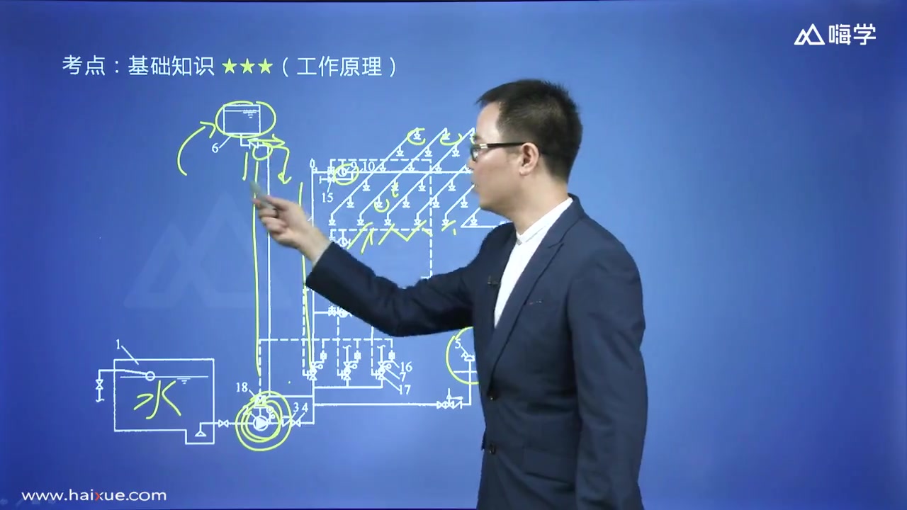 [图]消防安全技术实务 第3篇 （8）自动喷水灭火系统-工作原理1