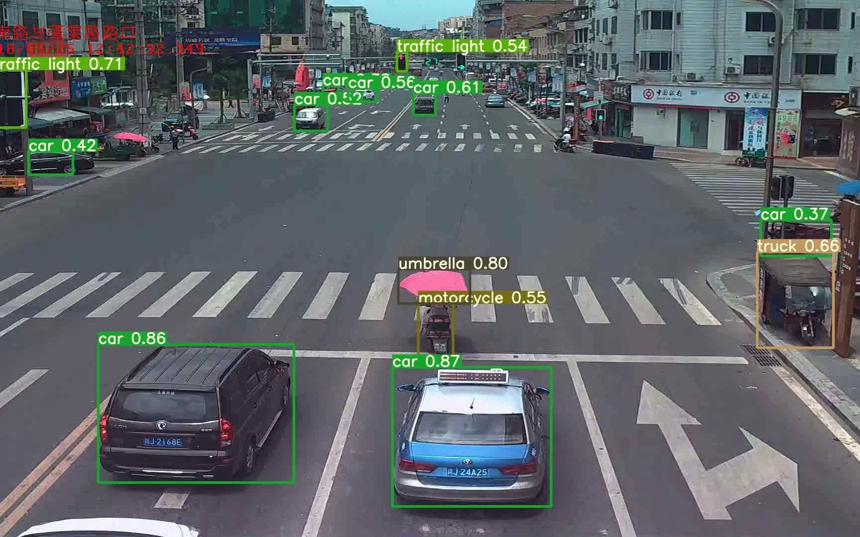 车辆检测 车辆识别 行人检测 行人识别 yolov3 yolov4 yolov5 faster-rcnn ssd python