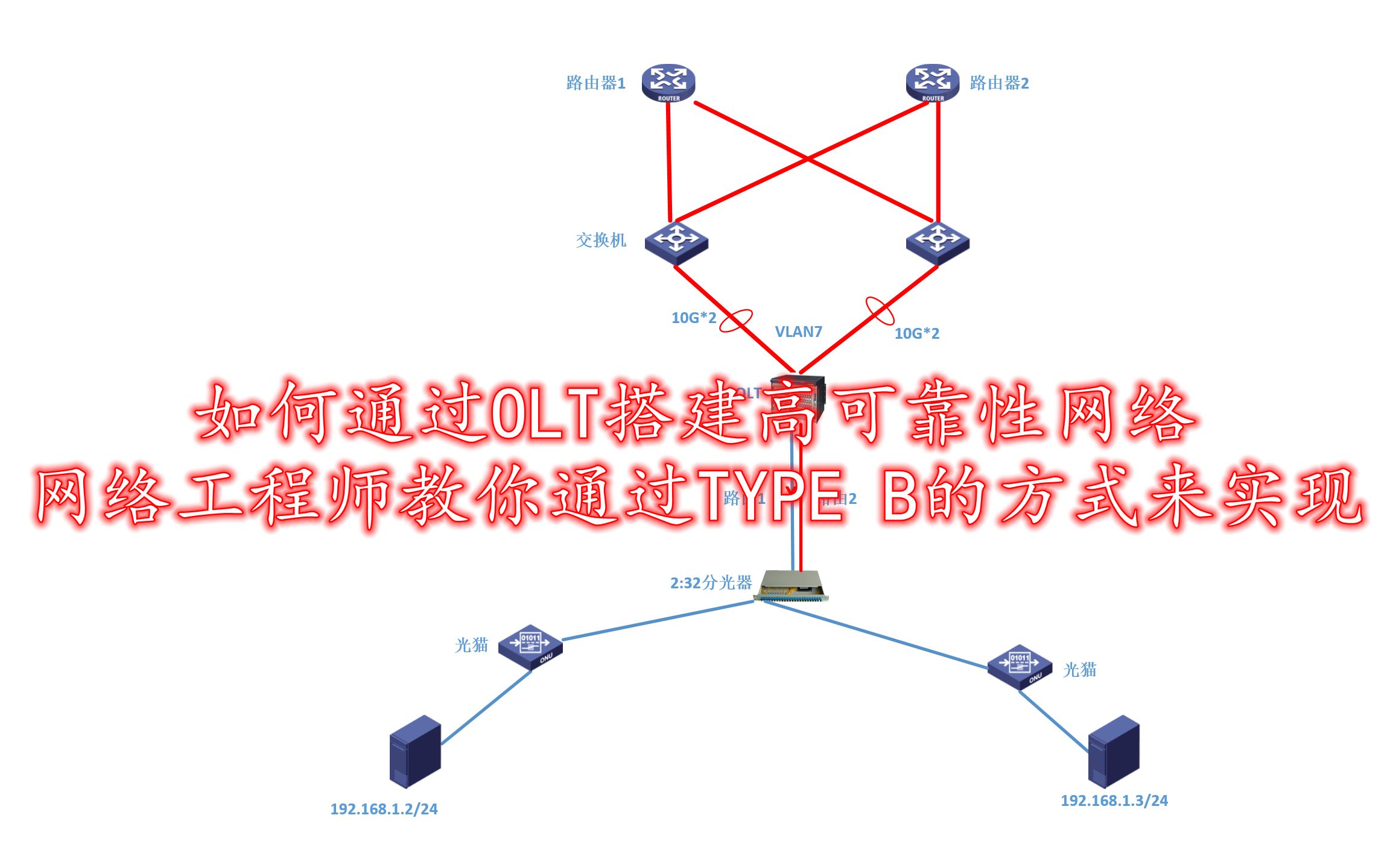 华为5680tolt组建高可用性网络通过typeb的保护方式实现