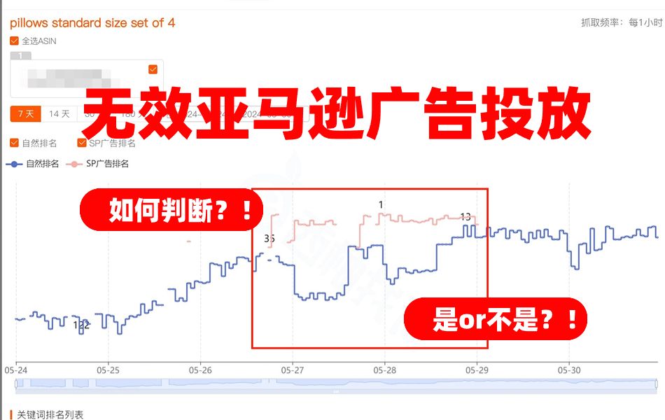 【亚马逊高阶运营经验分享】如何快速判断产品的亚马逊广告投放效果?!哔哩哔哩bilibili