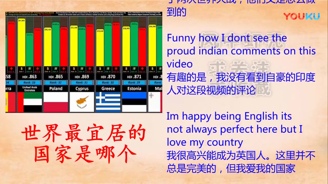 youtube网友热评:世界最宜居的国家是哪个?188个国家按收入哔哩哔哩bilibili