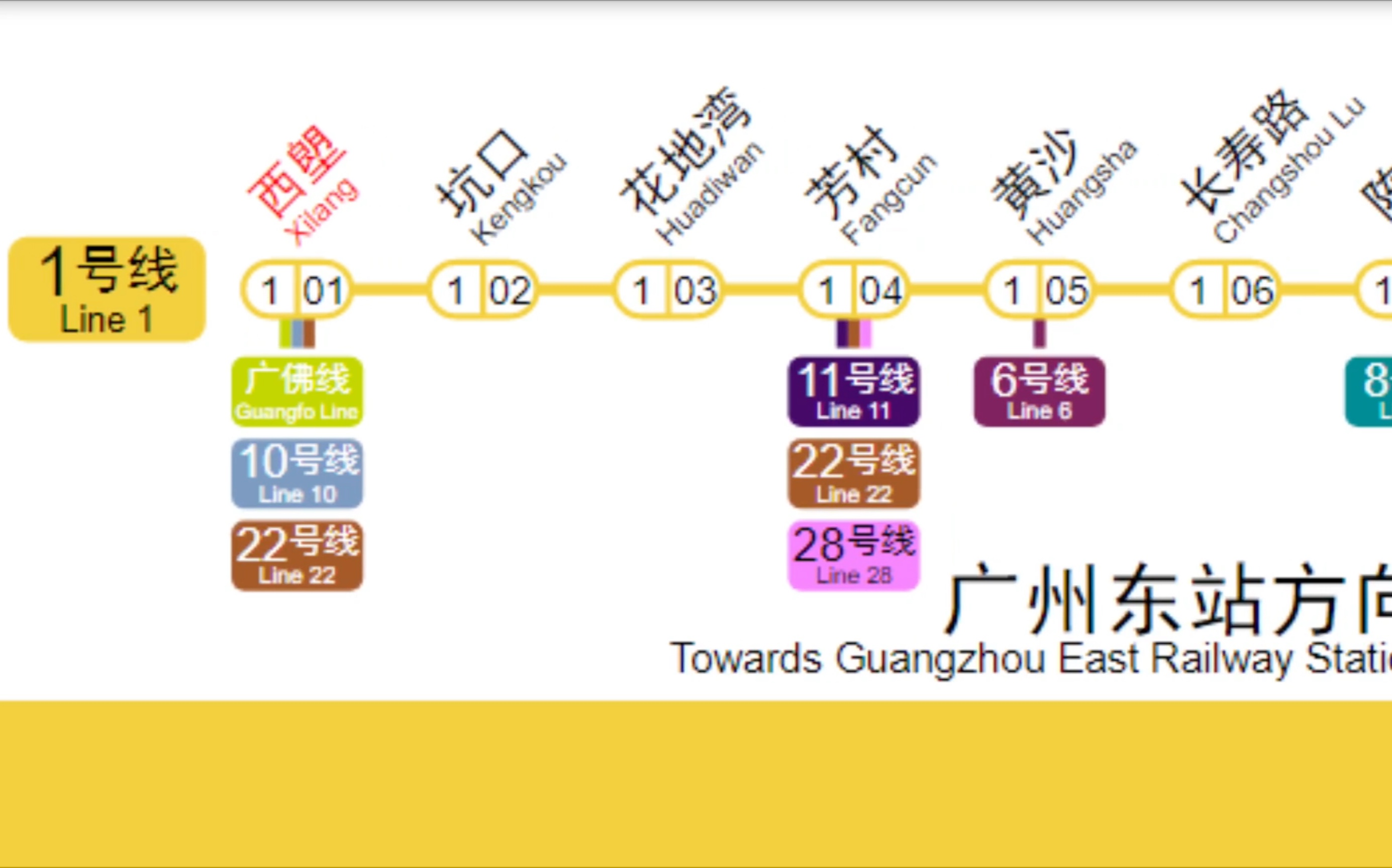 广州地铁线路制作1(广州地铁1号线~5号线)2026年+规划参考线路哔哩哔哩bilibili