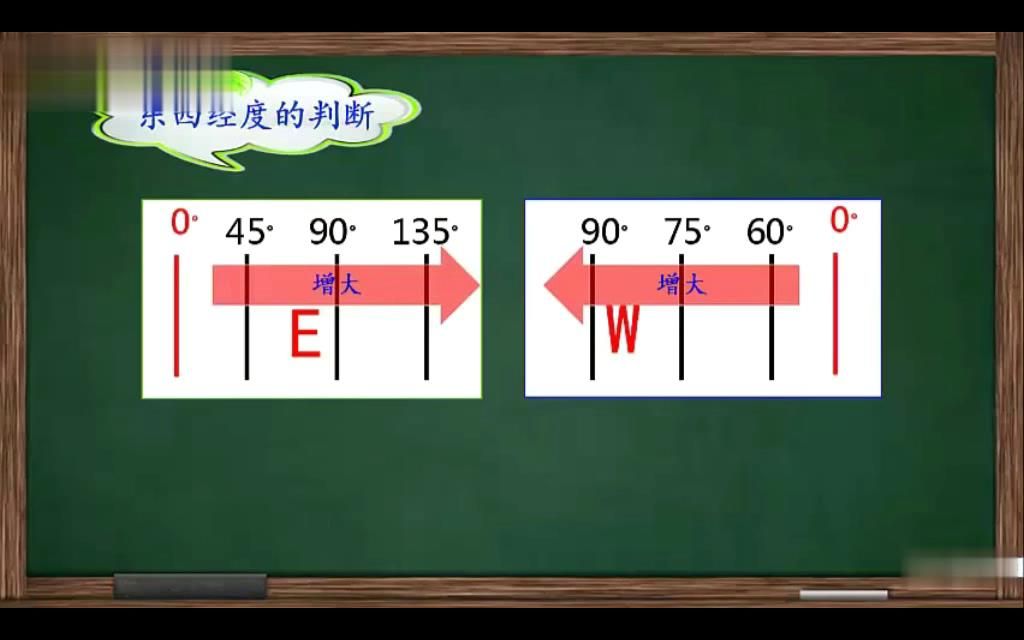 经纬网、东西经度识别、南北纬度识别、练习(5.5分)哔哩哔哩bilibili